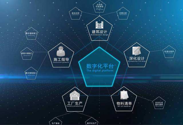 數據實時處理與數據分析治理——億信華辰的數據處理服務