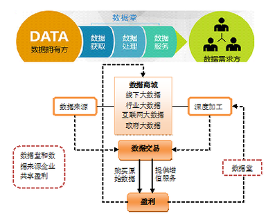 我國大數據交易的發展現狀、面臨困難及政策建議
