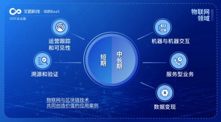 IOST啟動'航母計劃' 艾鷗科技開放商業化數據處理服務