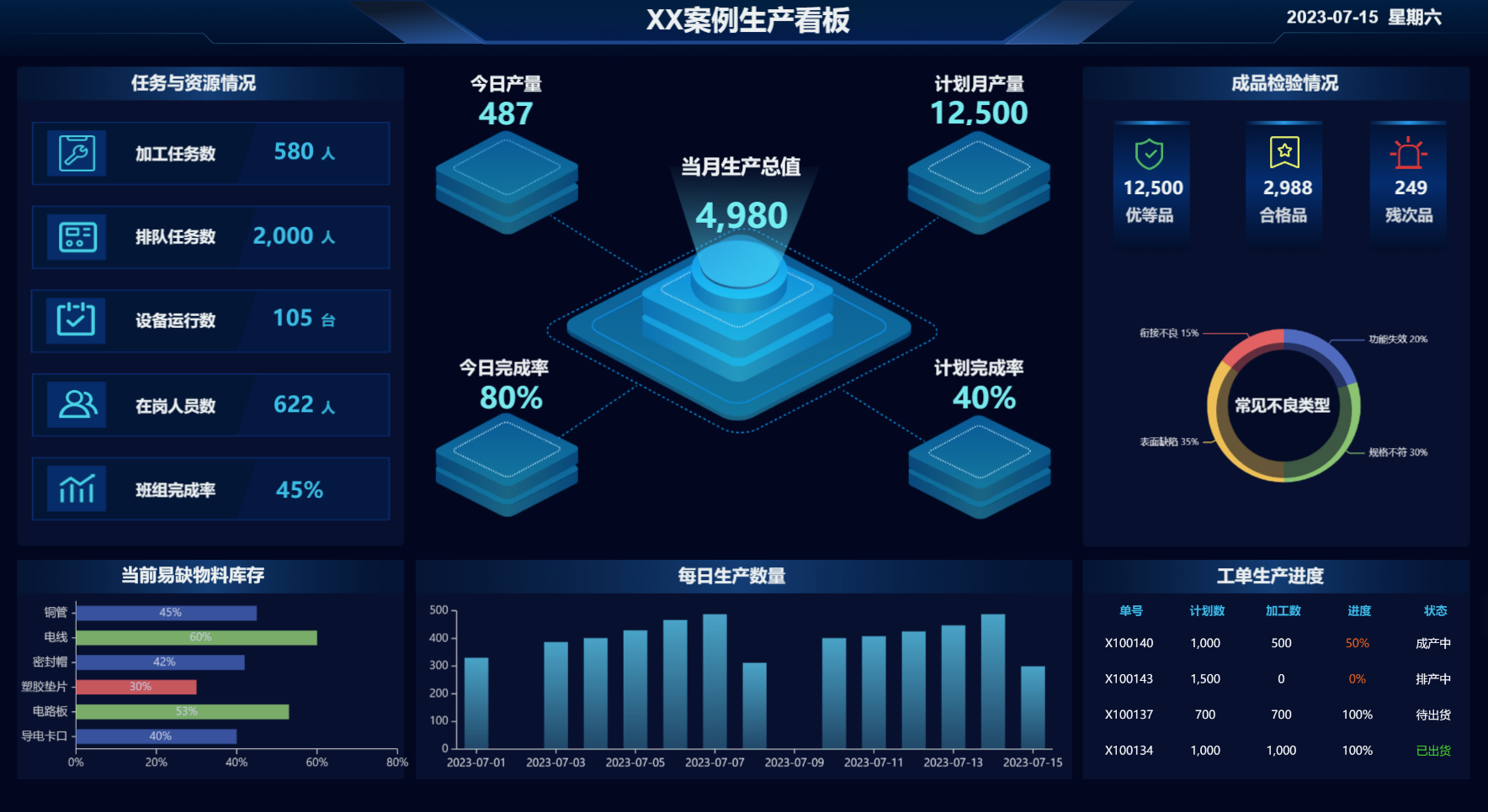 從數據源到數據可視化的全鏈路解析 數據處理服務的核心作用