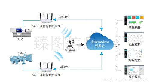 智慧工廠智能化運營管理系統中的數據處理服務詳解