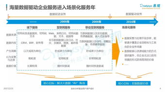中國數據即服務（DaaS）市場專題分析 數據處理服務的機遇與挑戰