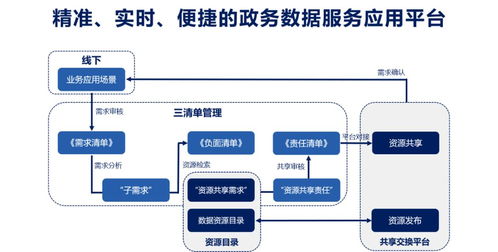 數據服務化 打通企業數據應用的“最后一公里”