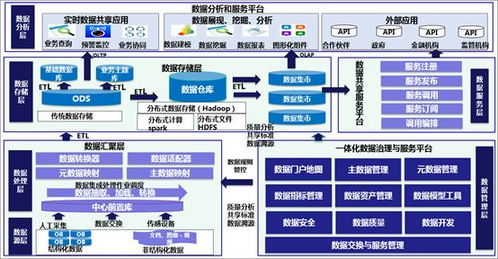 數據治理工具演進與趨勢 從手工腳本到智能自動化