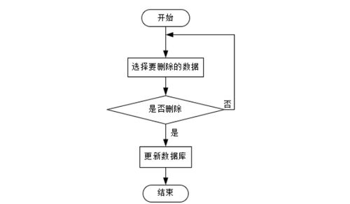 基于Java技術(shù)的智能停車場管理系統(tǒng)設(shè)計與實現(xiàn)