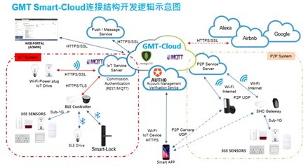 GMT智能門護 2021新品發布在即，智能系統自主開發的里程碑